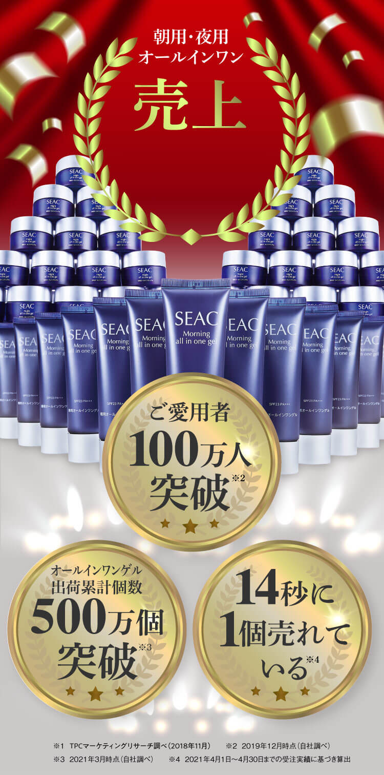 朝用・夜用オールインワン 売上No.1※1 ご愛用者100万人突破※2 オールインワンゲル出荷累計個500万個突破数※3 14秒に1個売れている※4 ※1 TPCマーケティングリサーチ調べ（2018年11月）※2 2019年12月時点（自社調べ）※3 2021年3月時点（自社調べ）※4 2021年4月1日〜4月30日までの受注実績に基づき算出