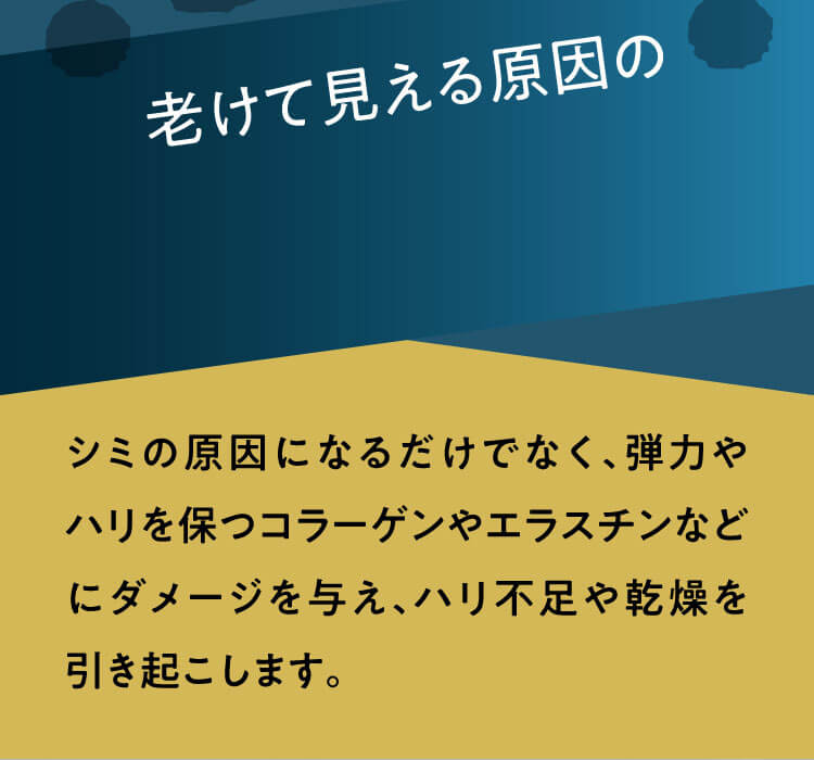 老けて見える原因の80%が紫外線 シミの原因になるだけでなく、弾力やハリを保つコラーゲンやエラスチンなどにダメージを与え、ハリ不足や乾燥を引き起こします。