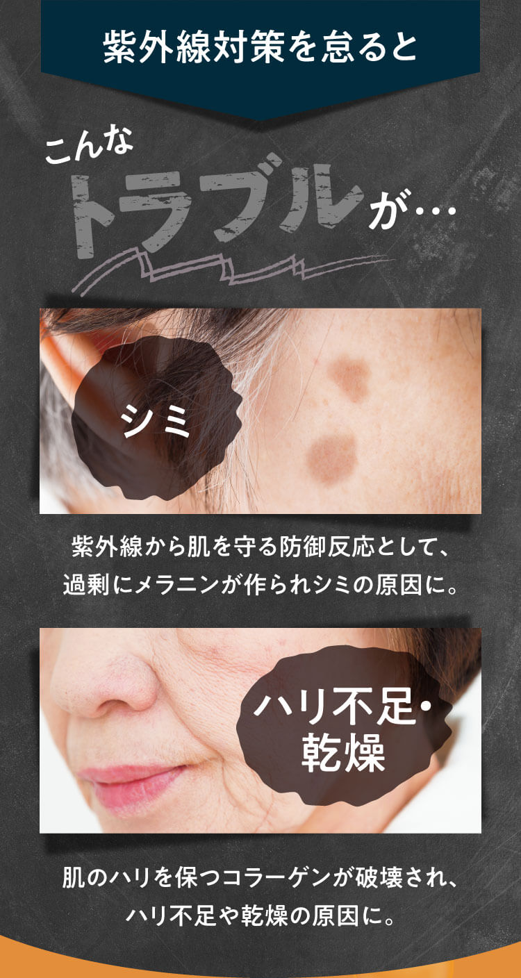 紫外線対策を怠るとこんなトラブルが… ・シミ 紫外線から肌を守る防御反応として、過剰にメラニンが作られシミの原因に。・ハリ不足・乾燥 肌のハリを保つコラーゲンが破壊され、ハリ不足や乾燥の原因に。