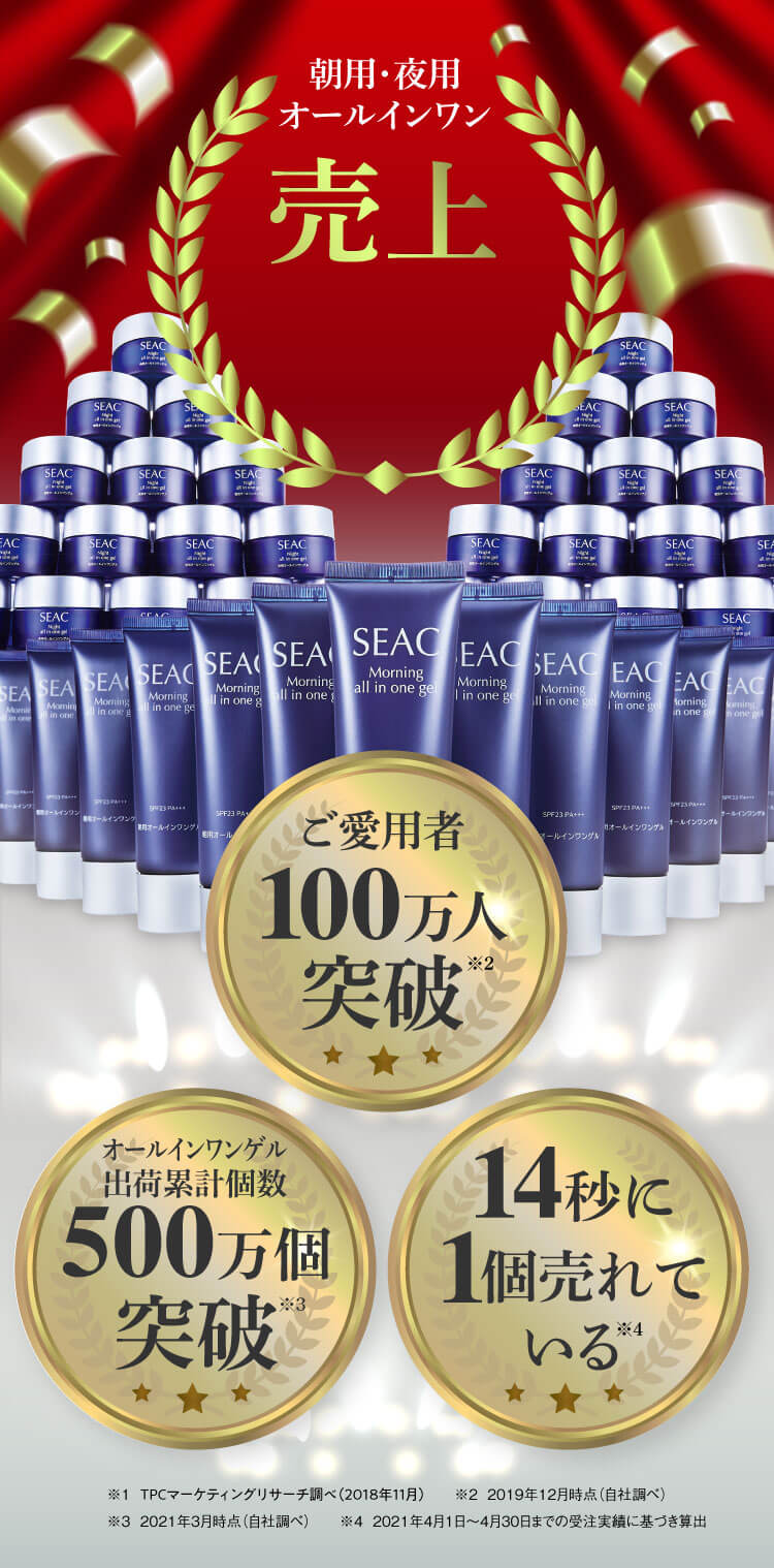 朝用・夜用オールインワン 売上No.1※1 ご愛用者100万人突破※2 オールインワンゲル出荷累計個500万個突破数※3 14秒に1個売れている※4 ※1 TPCマーケティングリサーチ調べ（2018年11月）※2 2019年12月時点（自社調べ）※3 2021年3月時点（自社調べ）※4 2021年4月1日〜4月30日までの受注実績に基づき算出
